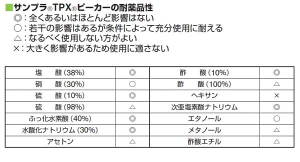 TPX有柄燒杯 日本sanplatec