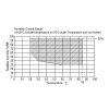 恆溫恆濕機 0...100℃/-20...100℃ BTHC系列 | FIRSTEK：圖片 3