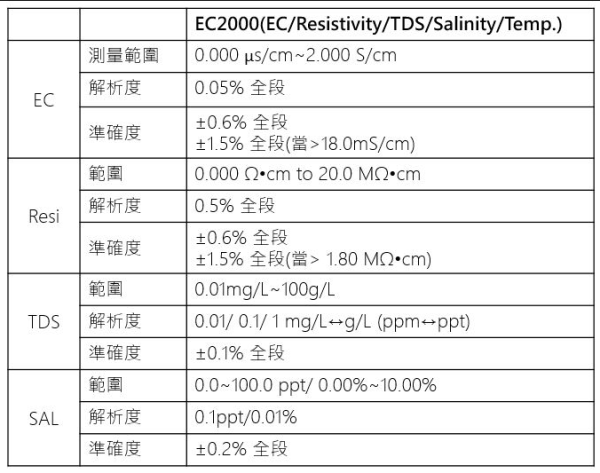 桌上型水質檢測計 LAQUA 2000Series (pH/ORP/EC/Resi/TDS/SAL/ION/DO/BOD/Temp.) | HORIBA：圖片 7