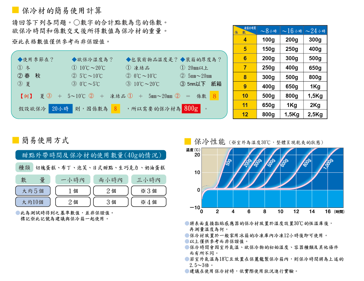 保冷劑キャッチクール:圖片 3