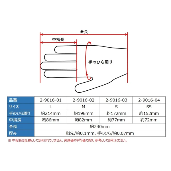 無粉丁腈手套  NBR手套 ASTM F1671病毒滲透性/EN標準   |VIOLAMOビオラモ：圖片 2