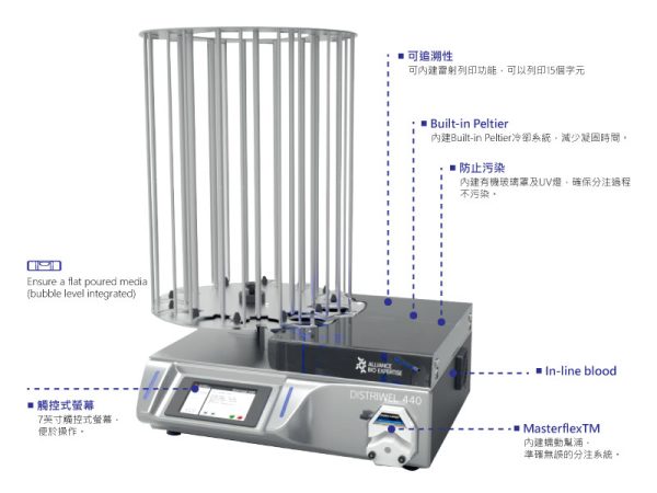 DistriWEL 440 培養皿分注器 | ABE：圖片 2