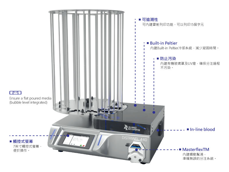 DistriWEL 440 培養皿分注器 | ABE:圖片 2